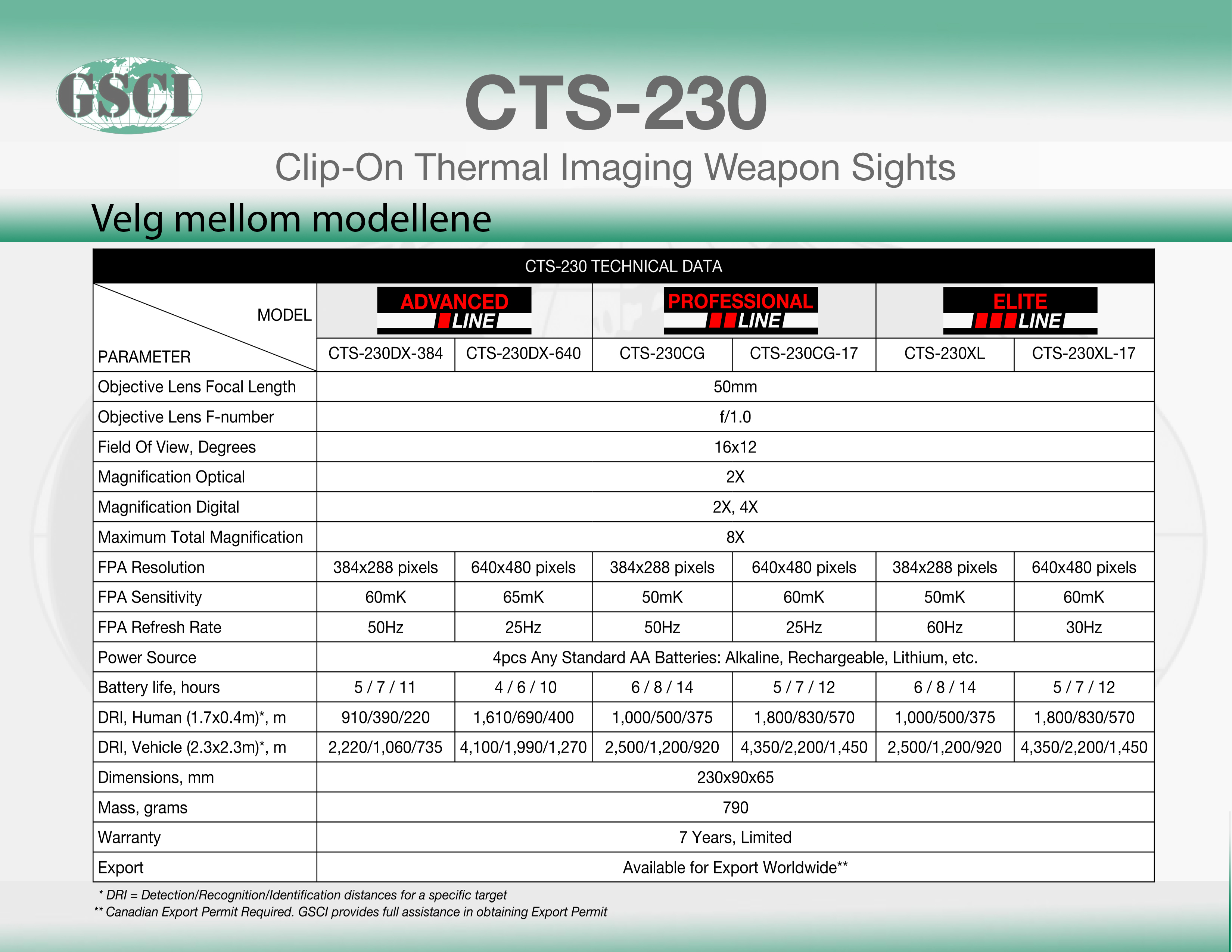 velg mellom modellene