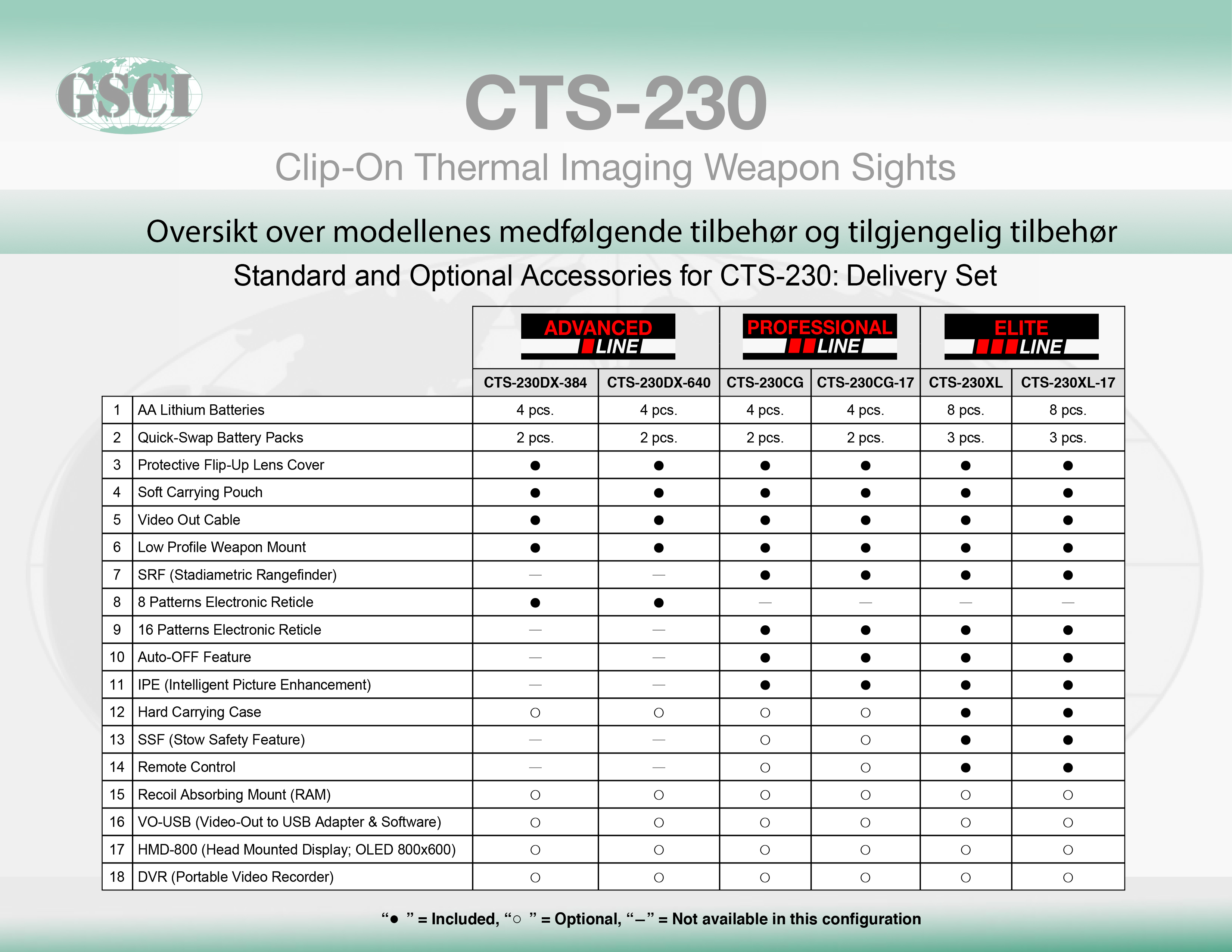 medfølgende og tilgjengelig tilbehør
