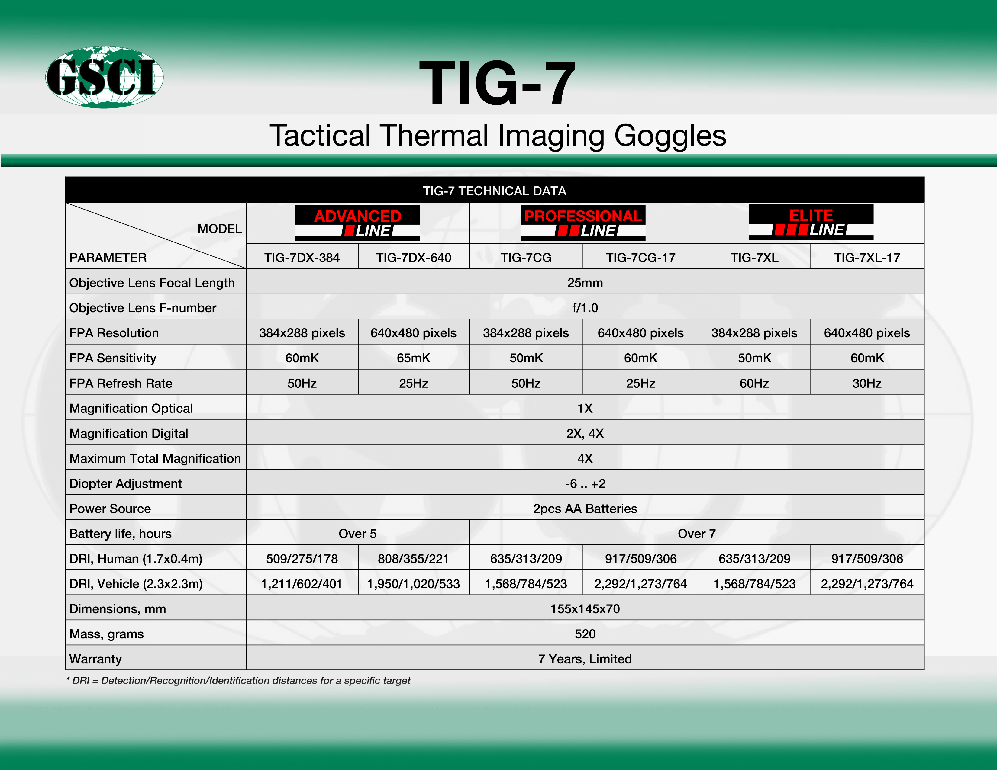 oversikt over modeller