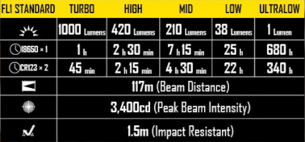 Nitecore HC60