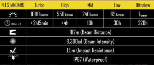 Nitecore HC70