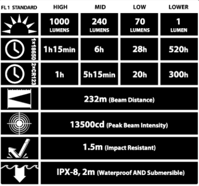 Nitecore MH10 - LED lommelykt med 1000 lumen