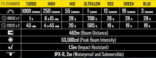 Nitecore MH27